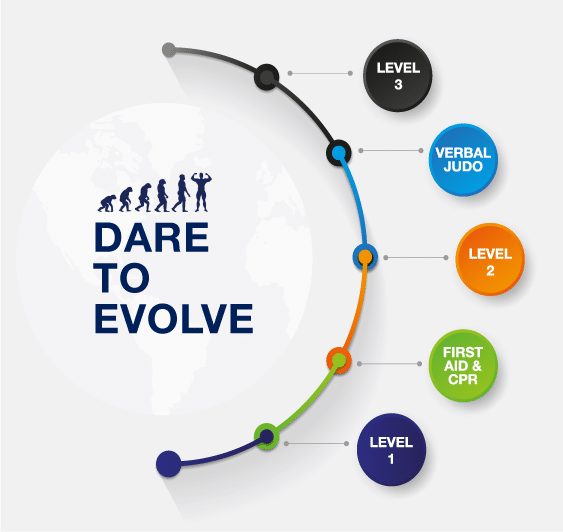 Basic Security Training Course-Condor Security Career advancement